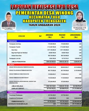 LAPORAN REALISASI APB DESA PEMERINTAH DESA WINONG TAHUN ANGGARAN 2024